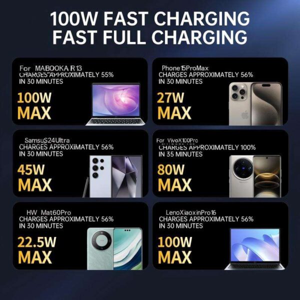 H5018d248e1814b7ea119ecf01ffcf177f X3 50,000mAh 100W Laptop Power Bank